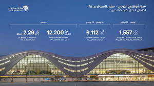 1. All 28 Airlines Now Operating From Terminal A Following Completion Of Transition Phase